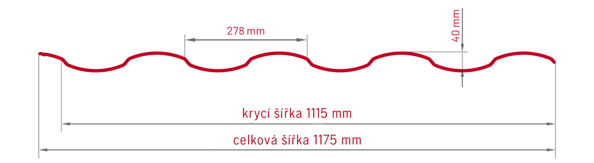 Centro řez