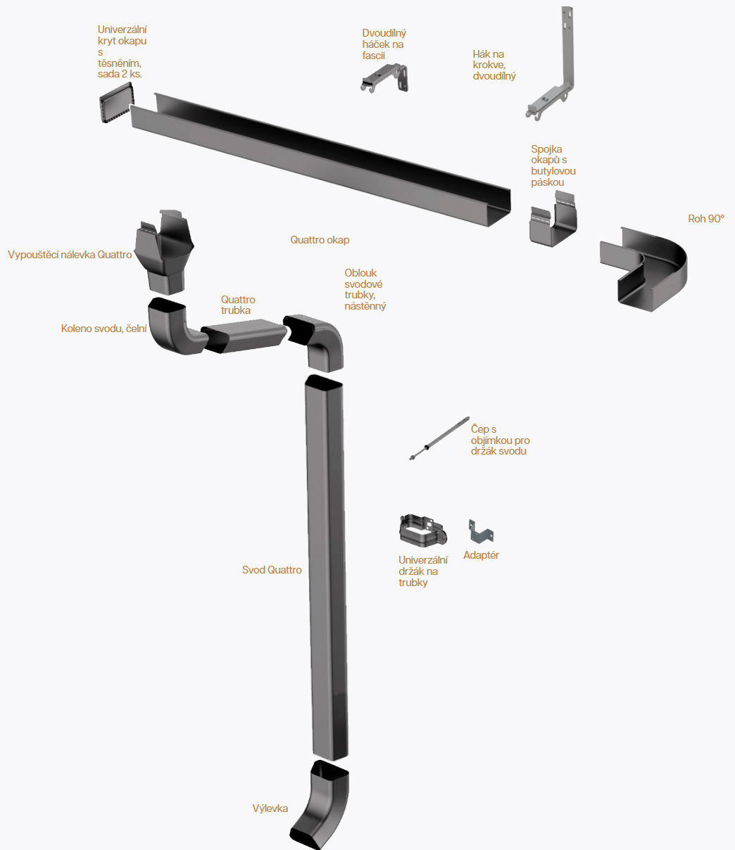 Produkty Quattro Produkty Quattro